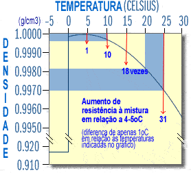 temperatura versus densidade